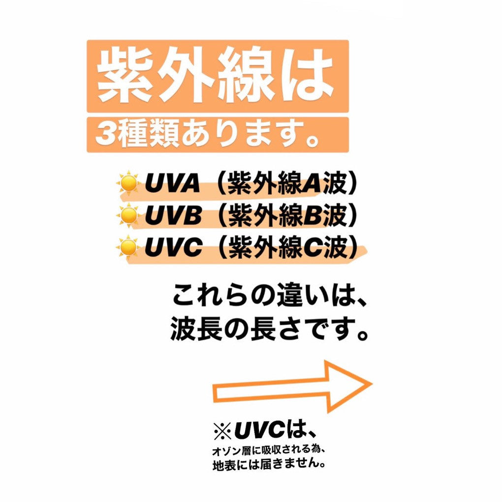 UVプロテクトCCクリーム